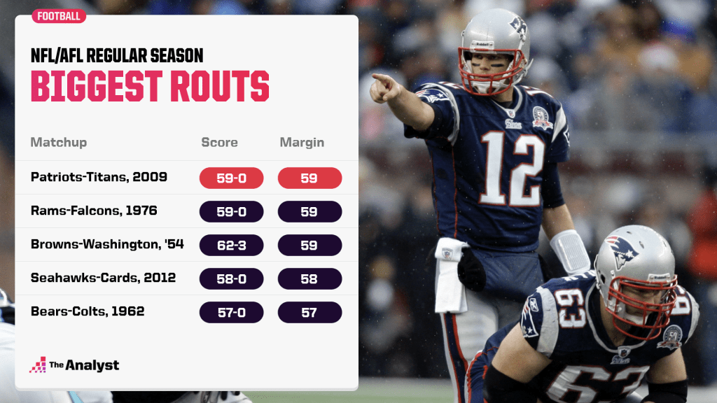 What is the biggest shutout in NFL history? Find out the largest margin of victory!
