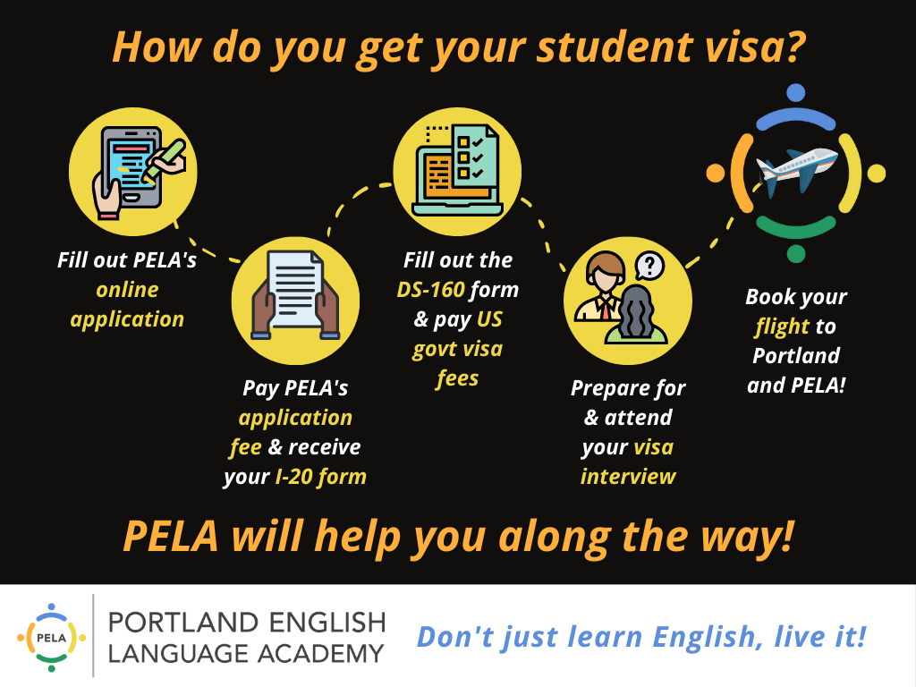 Quick F1 Visa Questions and Answers: Get Ready for Your Interview