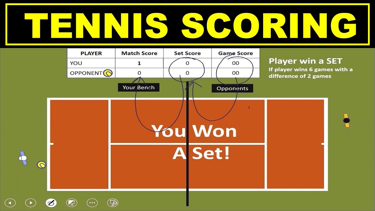 How Does Tennis Fantasy Score Work? A Simple Guide for Beginners