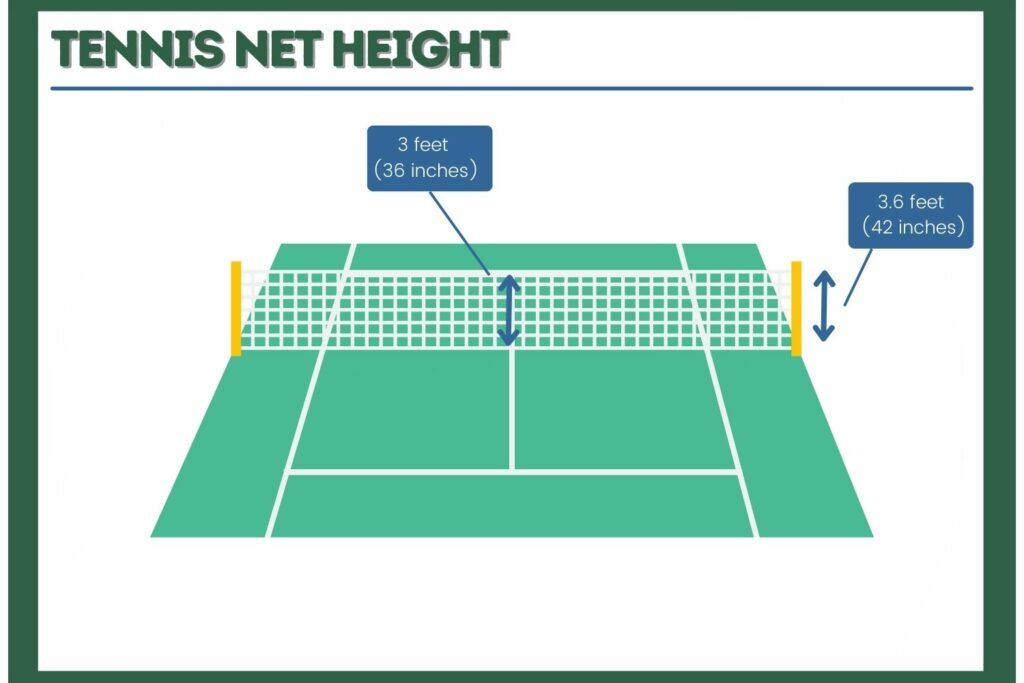 How High is a Tennis Net: Learn the Correct Height Now!