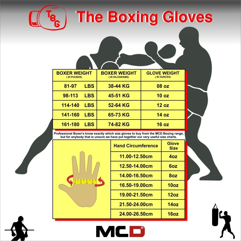 Confused about What Size Boxing Gloves for Women to Buy? Tips Inside!