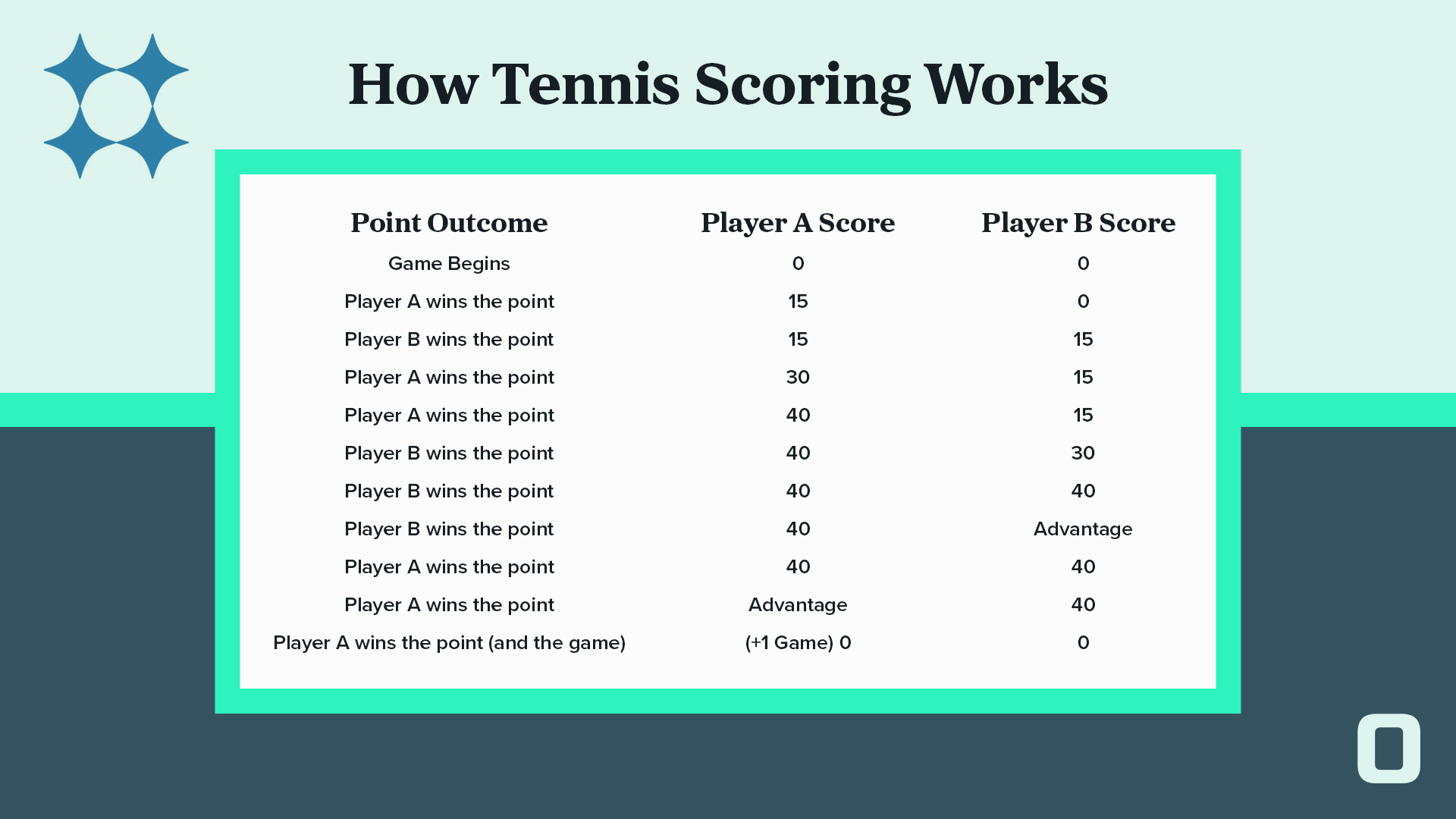 How Does Tennis Fantasy Score Work? A Simple Guide for Beginners