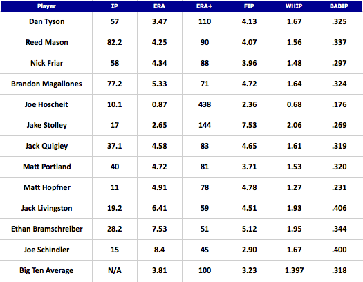 RBIs in Fantasy Baseball: How Much Do They Really Matter?