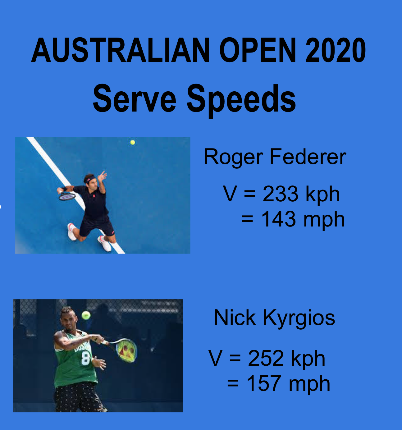How Fast Are Tennis Serves? Find Out the Speed Here!