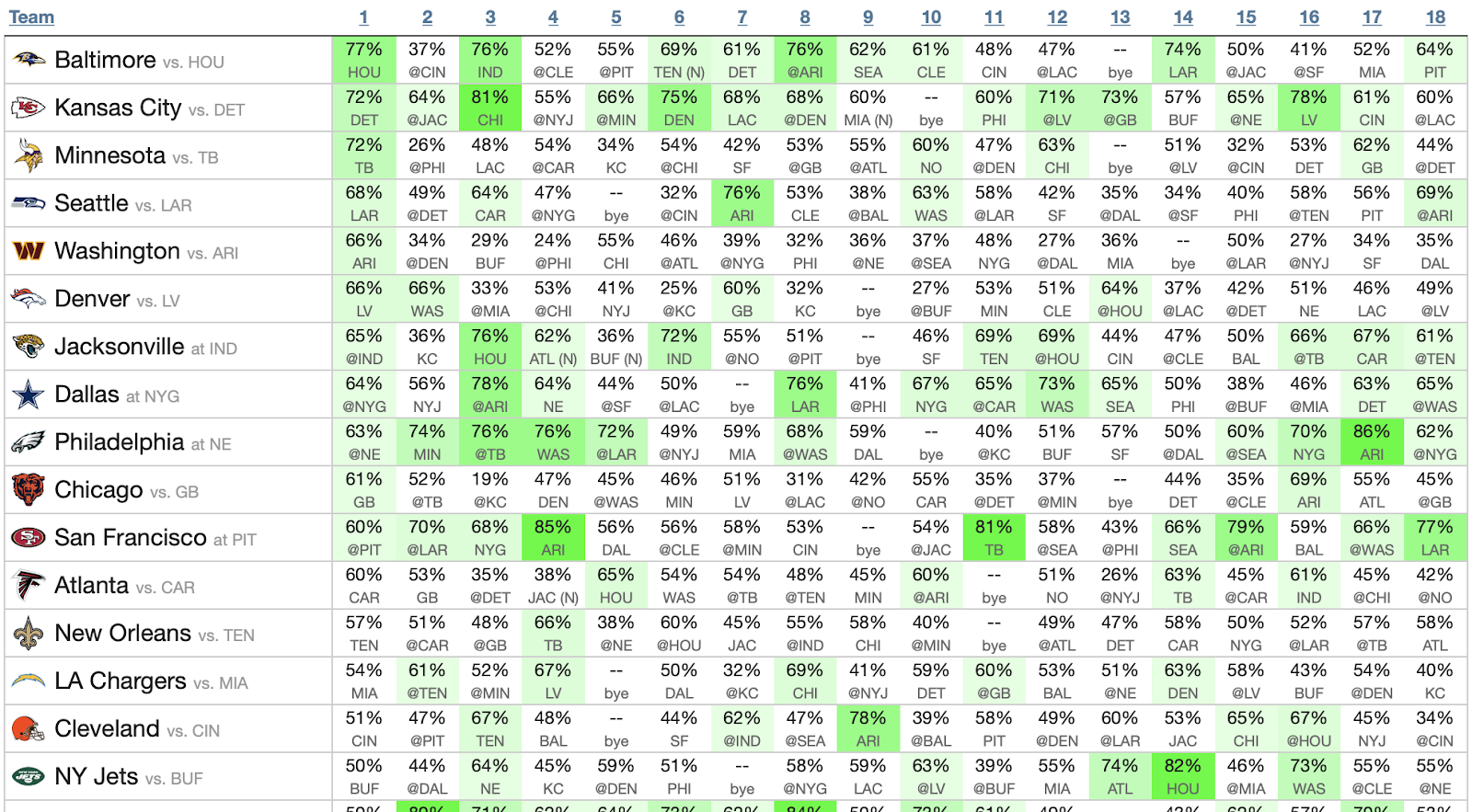 NFL Survivor Pool Rules and Strategies (How Does NFL Survivor Pool Work Explained)