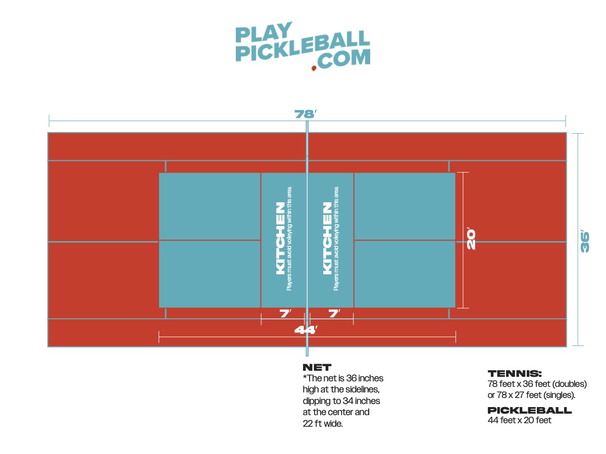 Pickleball on a tennis court: Is it allowed? Here are some tips for pickleball players.