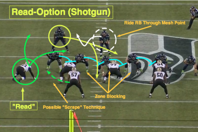 NFL Rulebook: What Does It Say About the Quarterback Read Option?