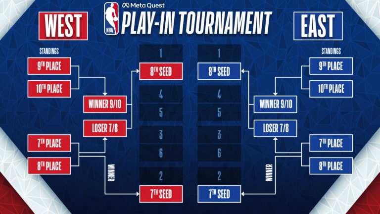 How Many Games in NBA Season? (Breaking Down the Schedule)