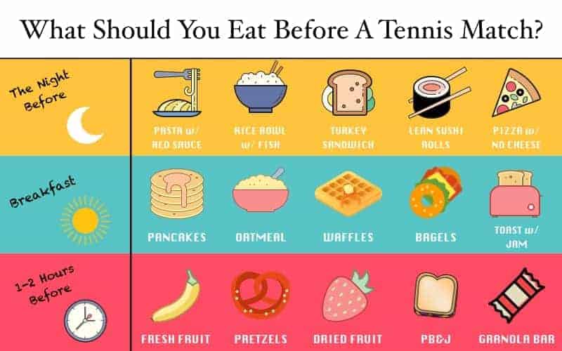 Easy Guide: What to Eat Before a Tennis Match for More Energy