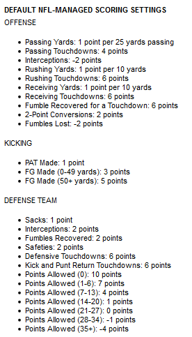 What Does Half PPR Mean in Fantasy Football (A Quick Breakdown of Scoring)