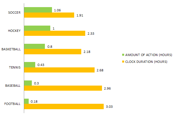 Tennis Match Duration: How Long Do They Usually Last?