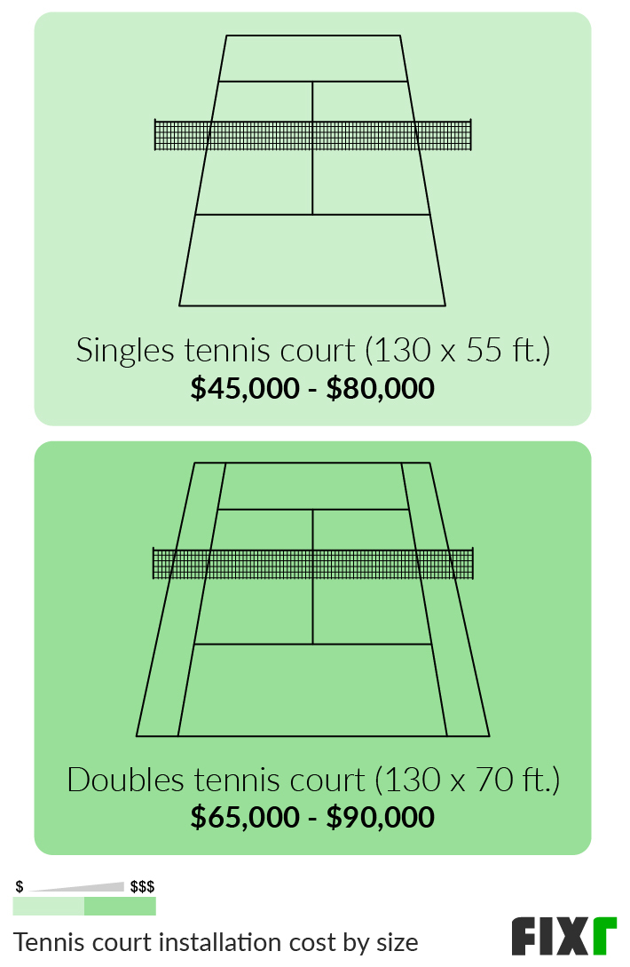 How Much Will It Cost to Build a Tennis Court A Simple Price Guide