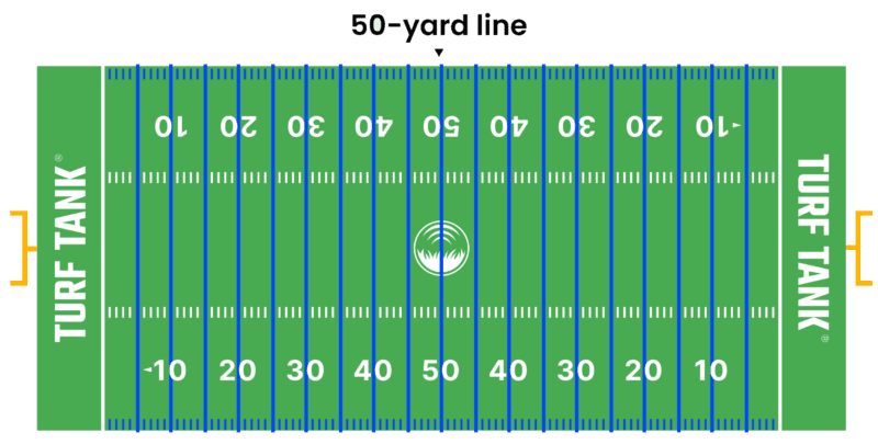 How Many Football Fields is 1000 Feet? Lets Find Out!