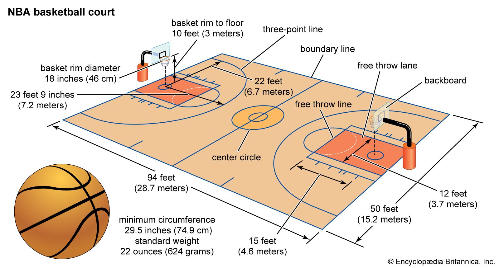 NBA Rules: Does the NBA Play Four Quarters or Two Halves in a Game?