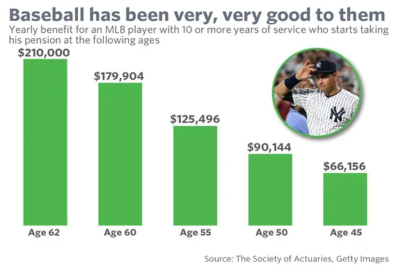How much money do baseball trainers make? Discover how baseball trainers get paid and how much they can expect to earn.