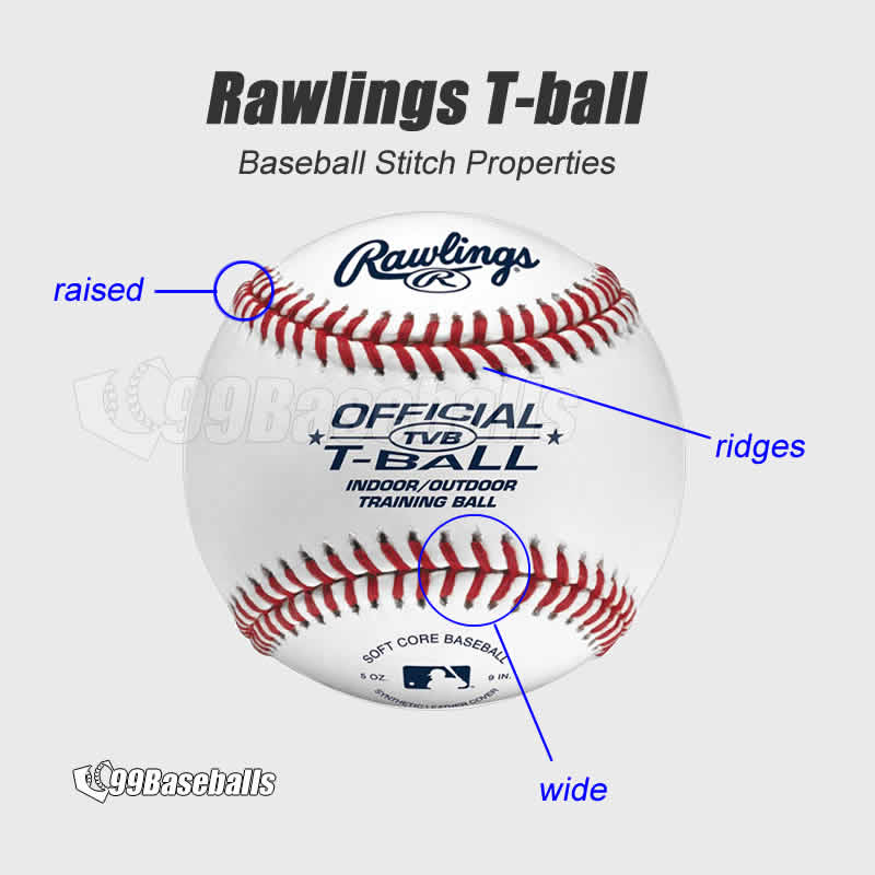 Decoding Baseball Seams: How Many Stitches Make a Baseball?