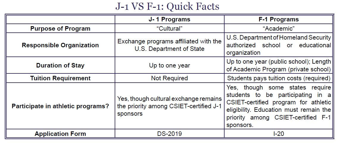 Sponsor for F1 Visa Requirements and Qualifications