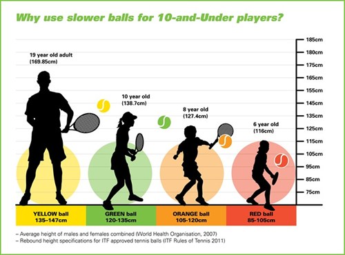 Decoding Tennis Balls: Understanding the Numbers on Your Balls