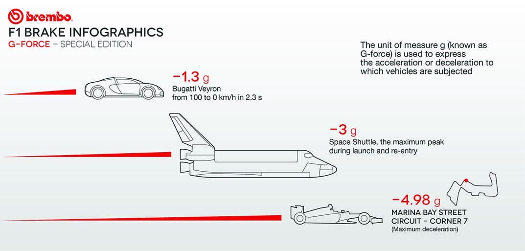 What does 51g mean in F1? The answer might surprise you!