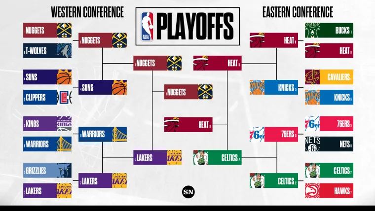 NBA Finals Schedule: Will It Start Early if Both Teams Sweep the Series?