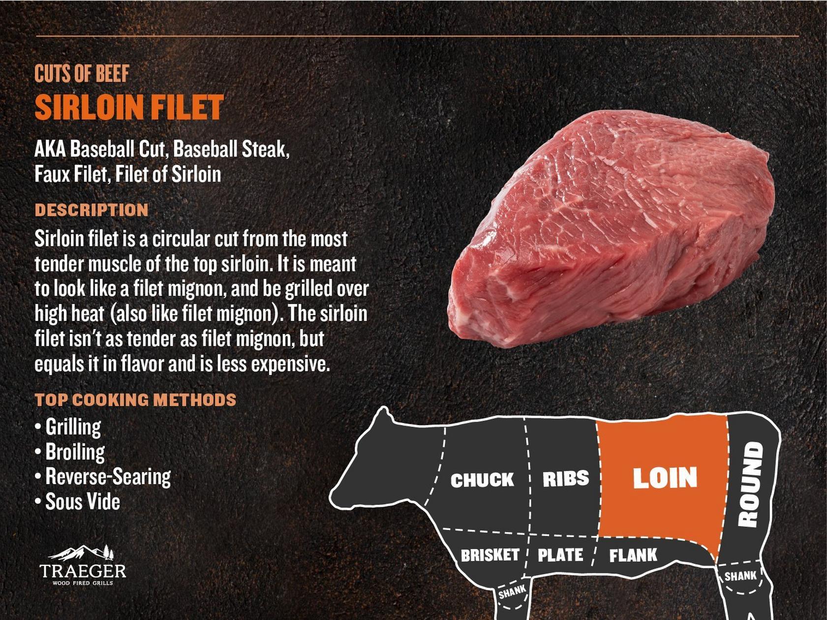 What is Baseball Cut Top Sirloin? The Ultimate Steak Guide