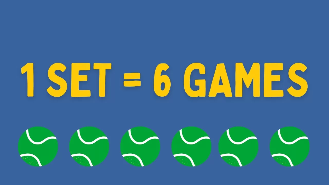 Quick Question: How Many Games in a Set in Tennis?