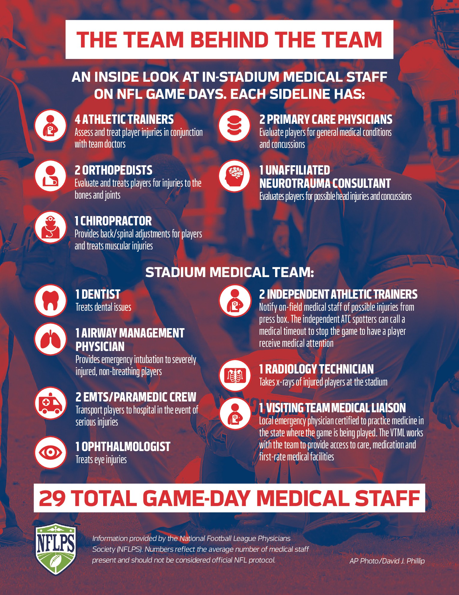 How much does an NFL nurse make? Discover the real pay and benefits!