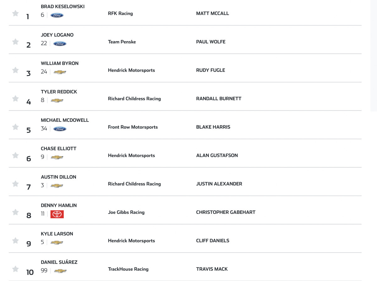 NASCAR Race Today: Pole Position Winner and Starting Grid