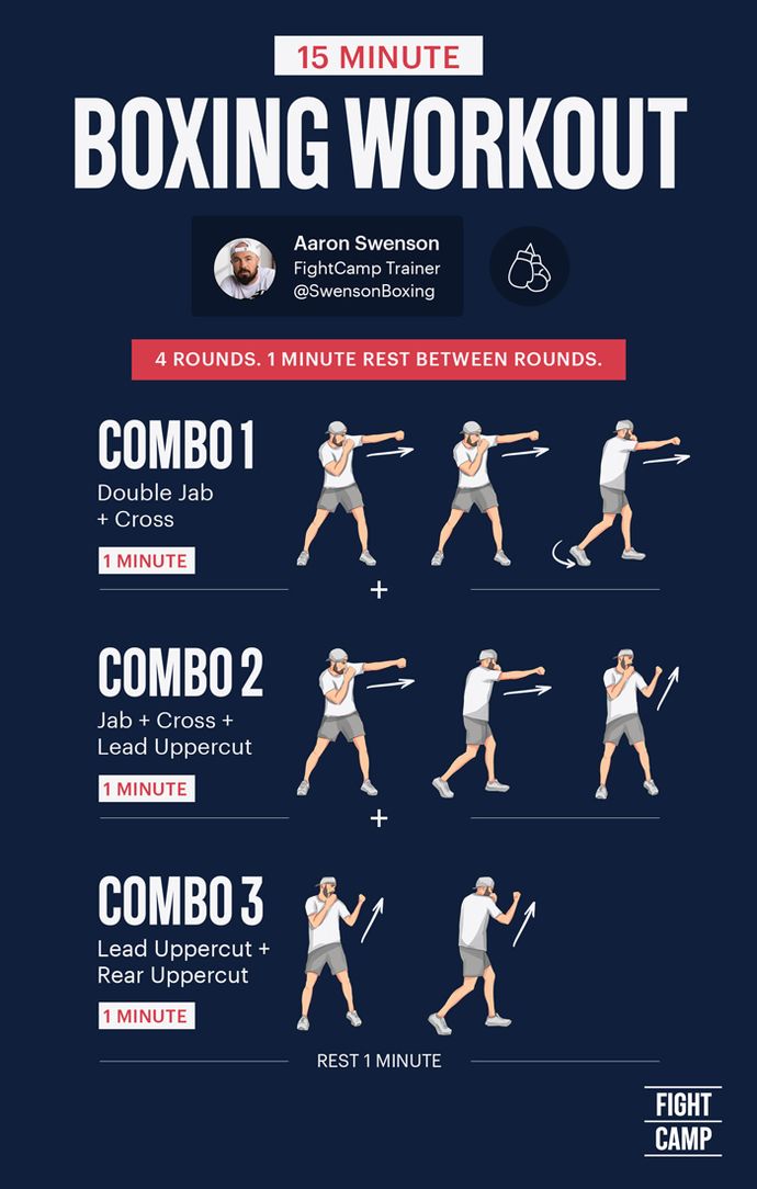 How to Learn Boxing at Home: A Simple Guide for Beginners to Follow