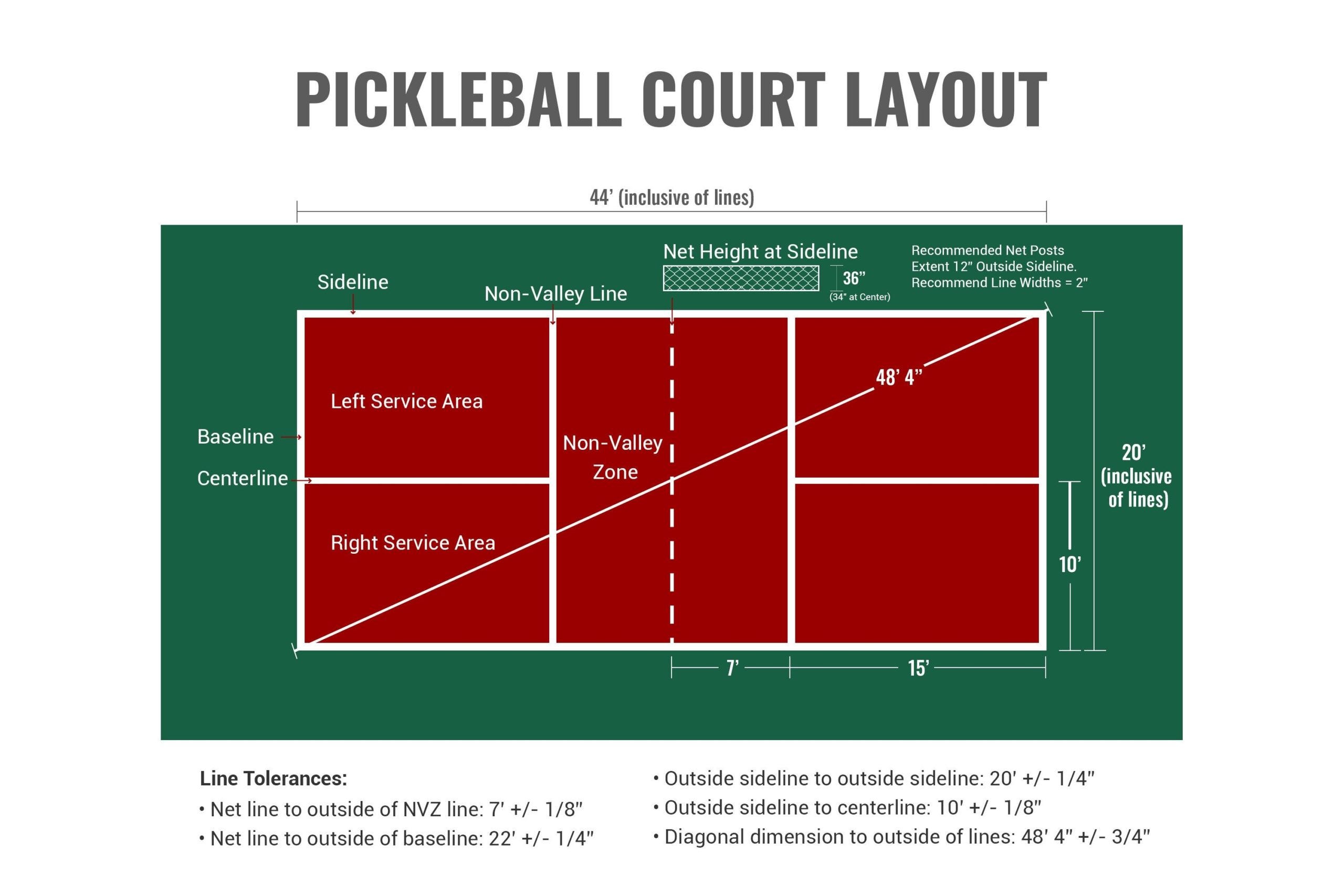 Using a Tennis Court for Pickleball: Easy Conversion Guide