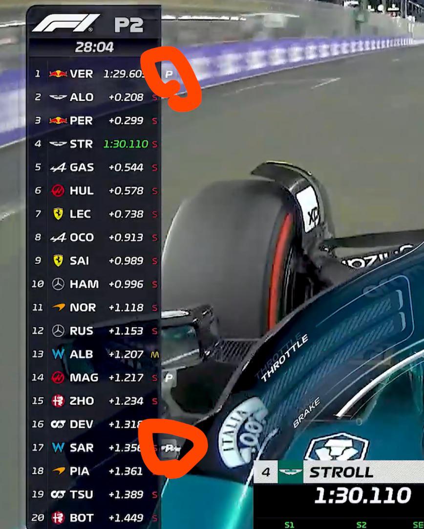 What Does P1 Mean in F1? Simple Explanation for Beginners