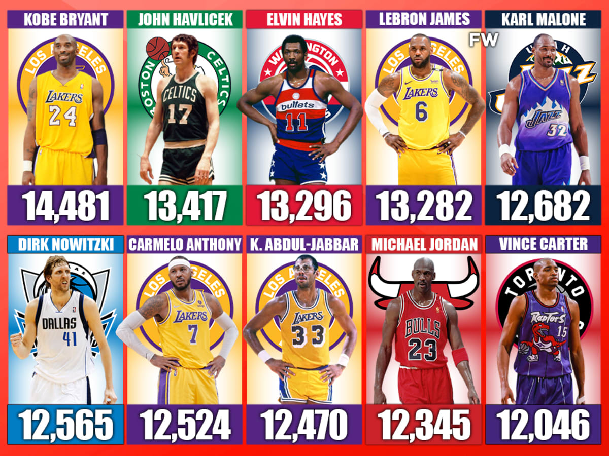 Who Has the Most Misses in NBA History? Counting Down the Biggest Misses!
