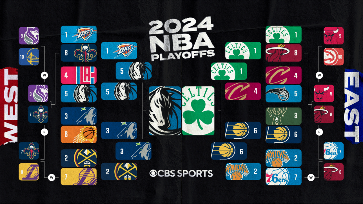 NBA Finals Schedule: Will It Start Early if Both Teams Sweep the Series?