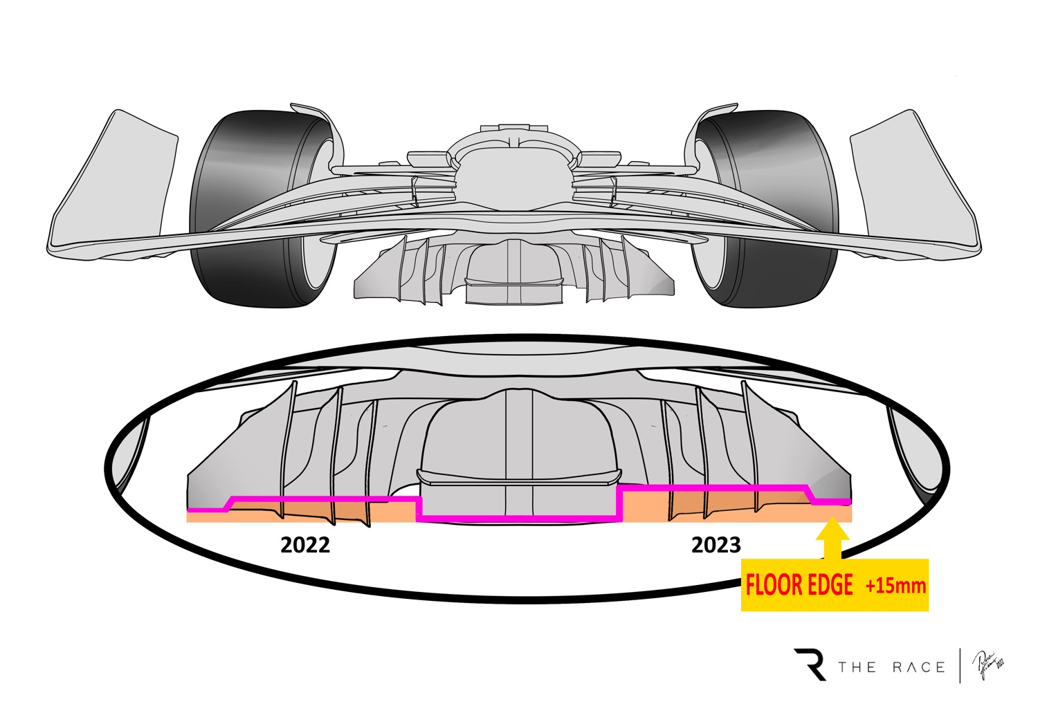 What is going on with F1 2023? We explain why does F1 2023 have less features.