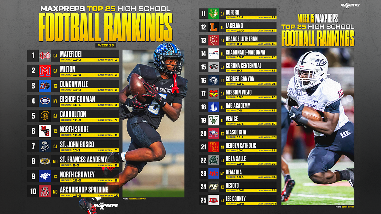 Get the Latest Don Bosco Football Schedule and Matchup Details