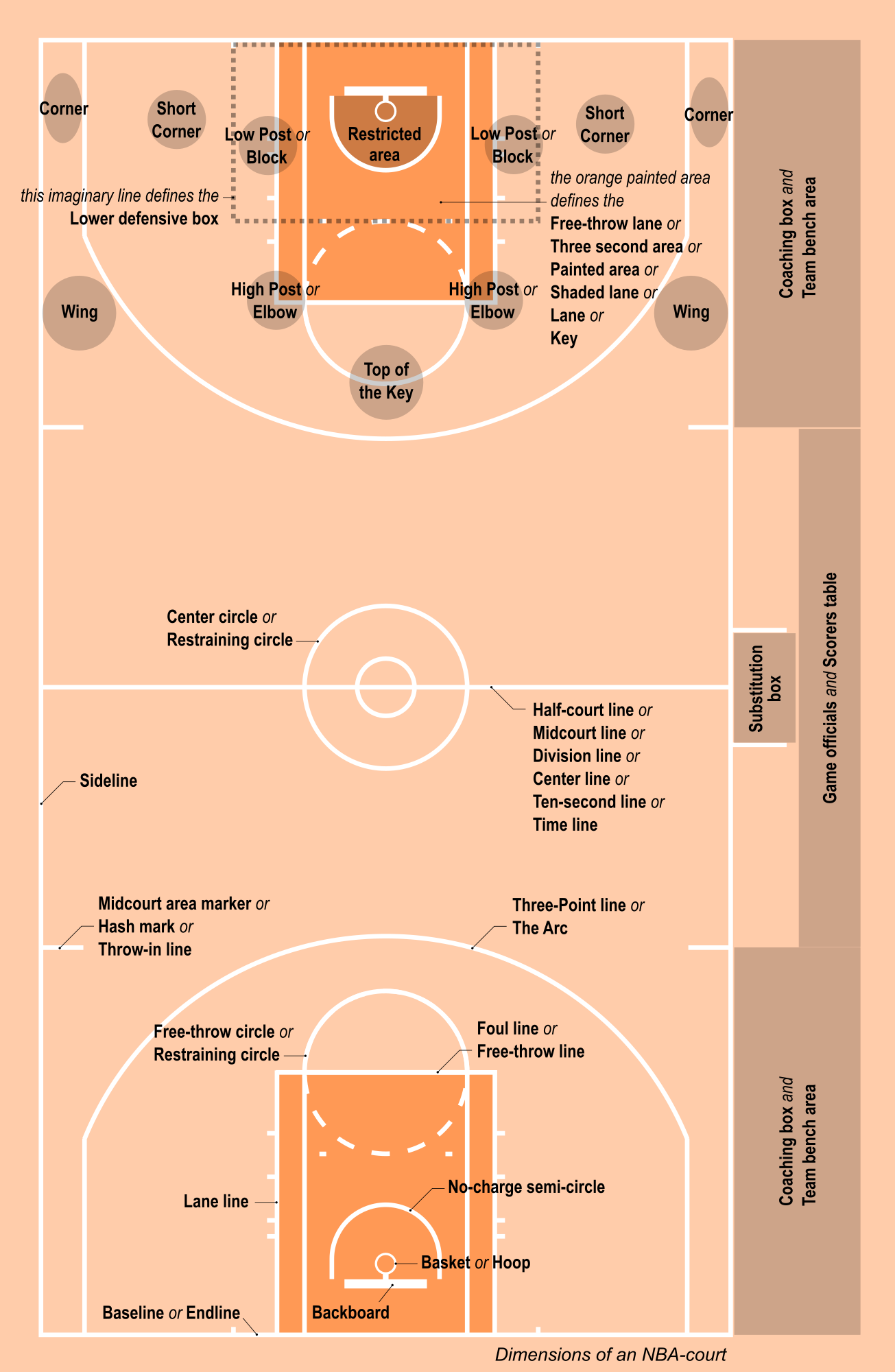 NBA Rules: Does the NBA Play Four Quarters or Two Halves in a Game?