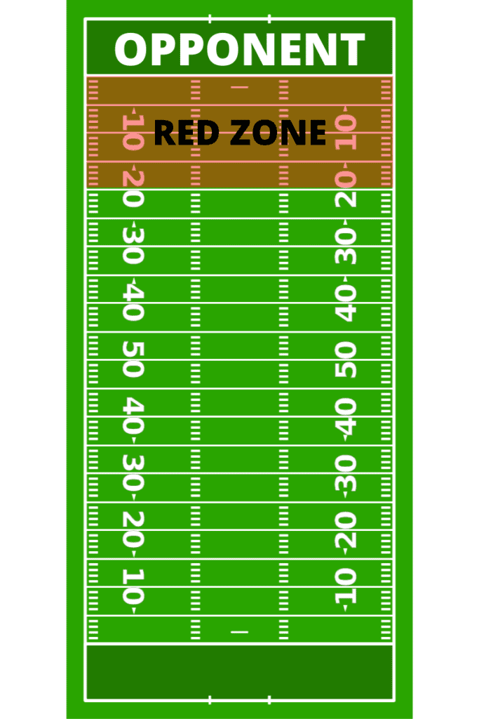In red zone explained: What it means for your fantasy football teams success.