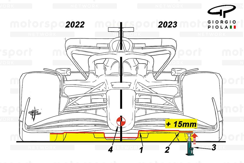 What is going on with F1 2023? We explain why does F1 2023 have less features.