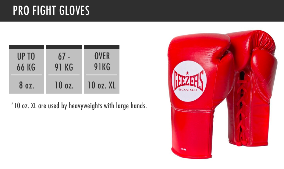 Whats the Deal with Pro Boxing Gloves? How Many Oz