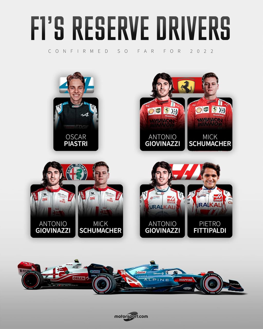 Whats the salary of an F1 reserve driver? How much does an F1 reserve driver make?