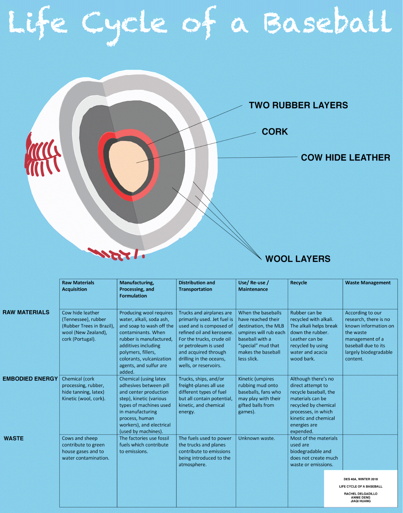 What is a baseball made out of (Heres a breakdown for beginners)