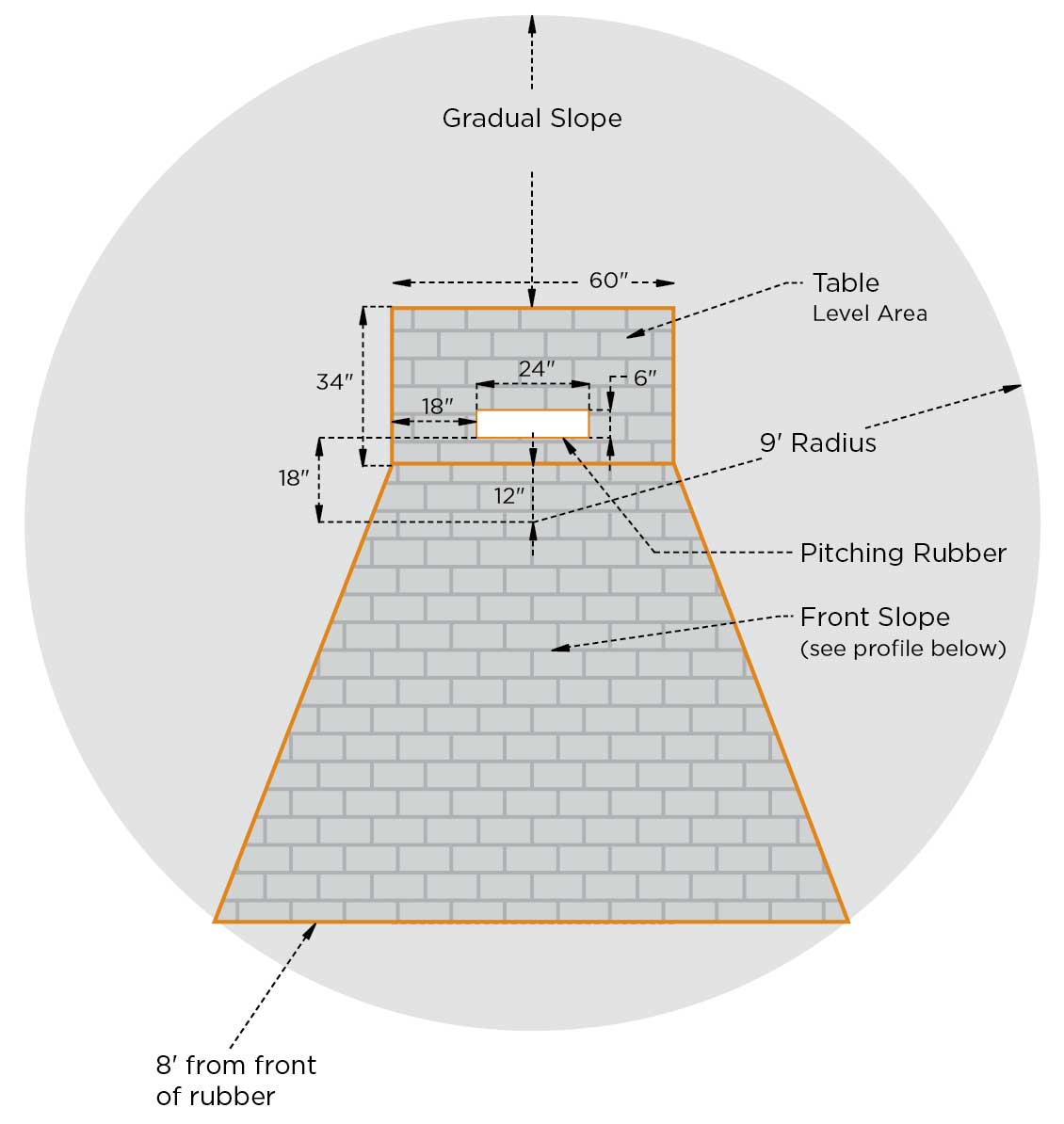 Unveiling the Mystery: How High is a Baseball Pitching Mound?