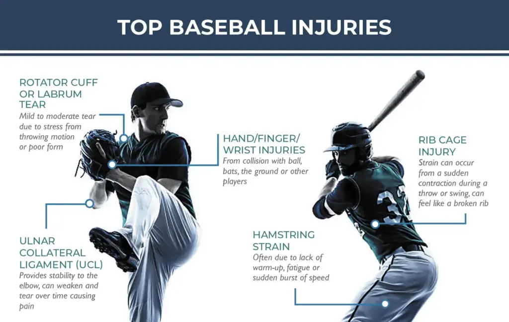 How Do Injuries Mess Up a Front Office Baseball? (Learn How to Handle the Chaos They Cause!)