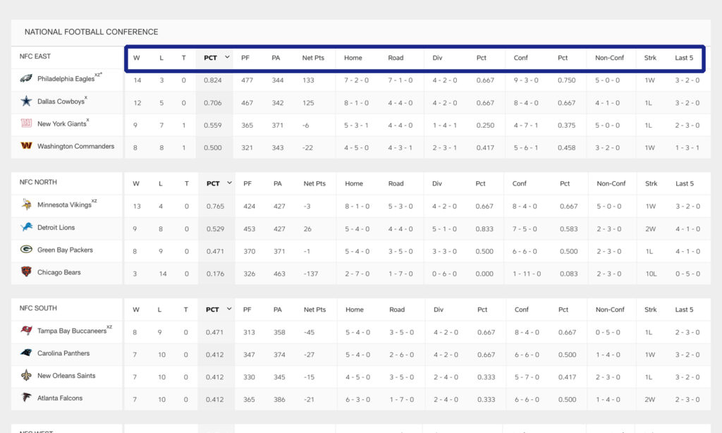 Confused About What is PF in NFL Standings? Lets Explain it.