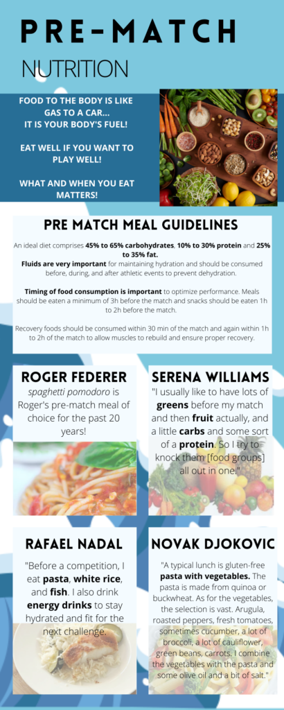 Simple Meal Ideas: What to Eat Before a Tennis Match for a Winning Edge