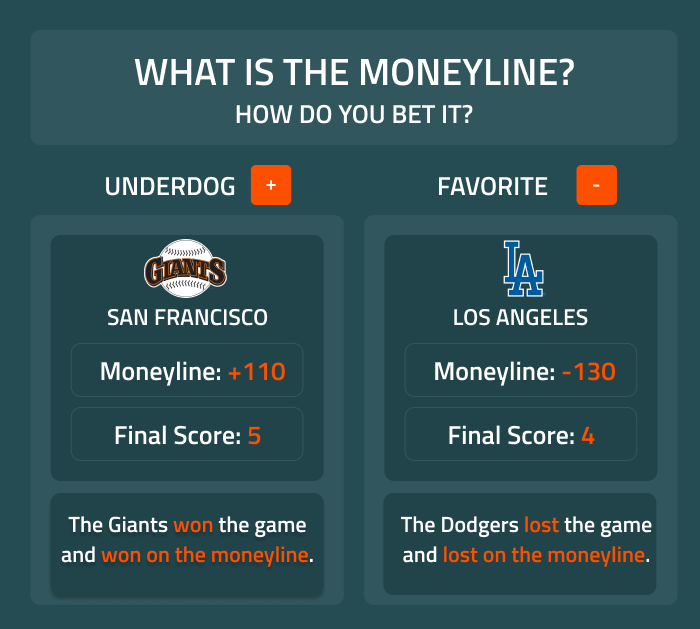 What is Moneyline 3 Way in Boxing? Easy Tips to Help You Grasp This Bet Type!