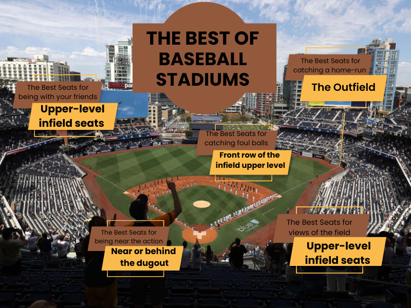What Are Good Seats at a Baseball Game? Avoid Bad Seats and Enjoy the Game!