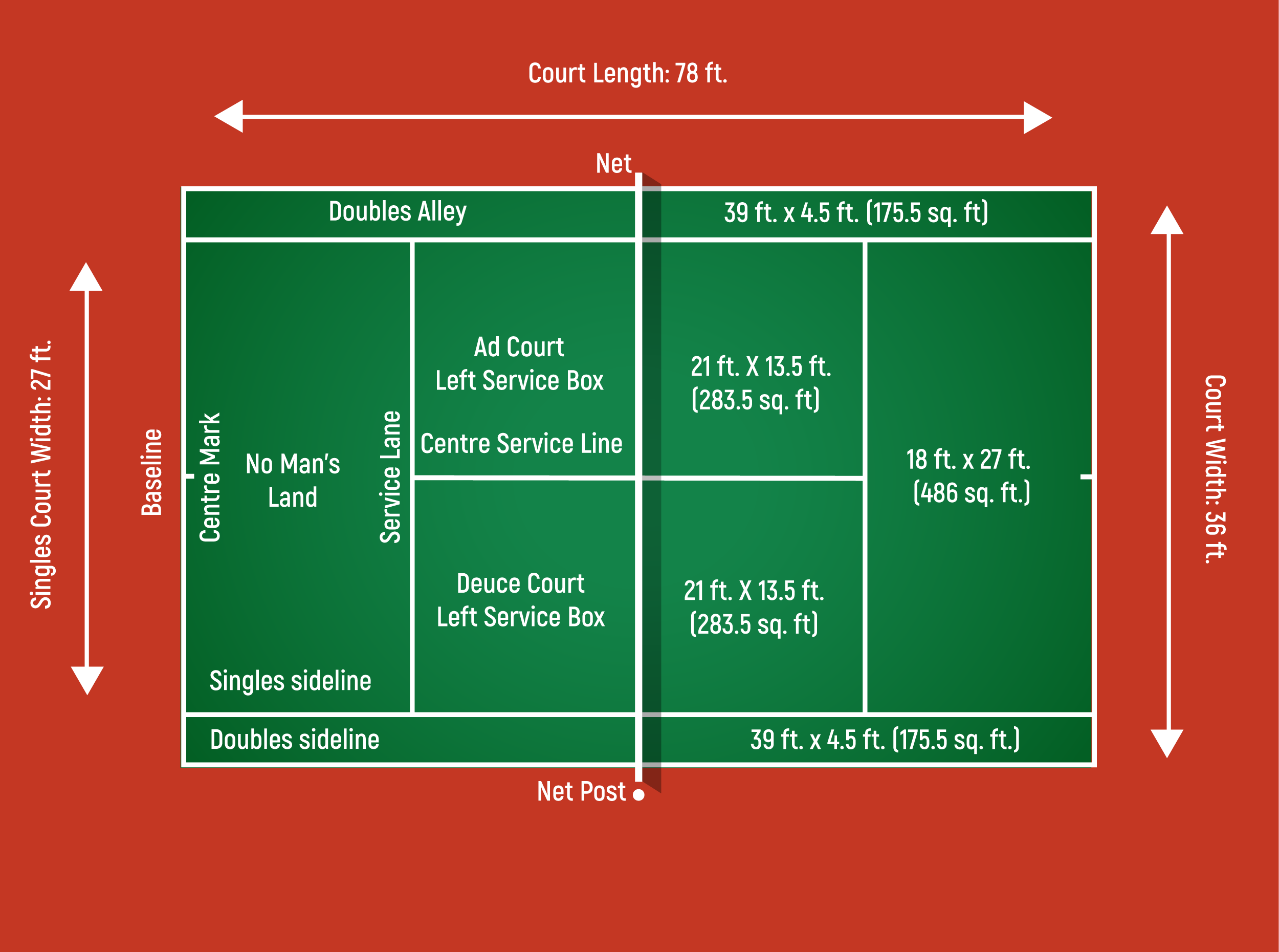 How Many Square Feet is a Tennis Court? Standard Court Measurements Explained!
