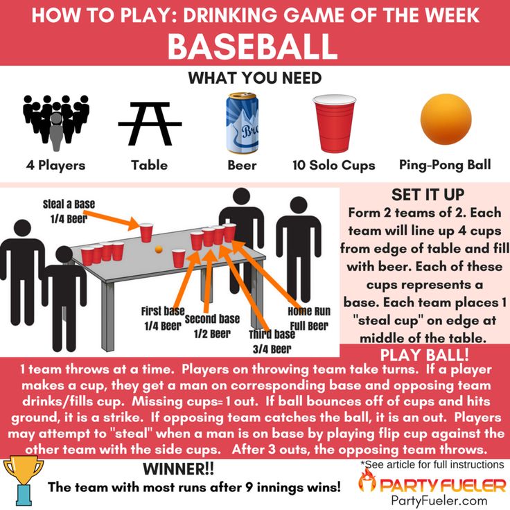 How to Play the Baseball Drinking Game? A Fun Guide for Your Next Party