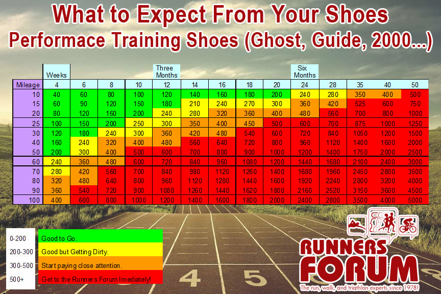 How Long Do Tennis Shoes Last? Find Out the Average Lifespan!